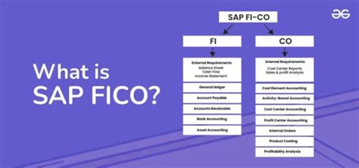 What is FICO implementation?