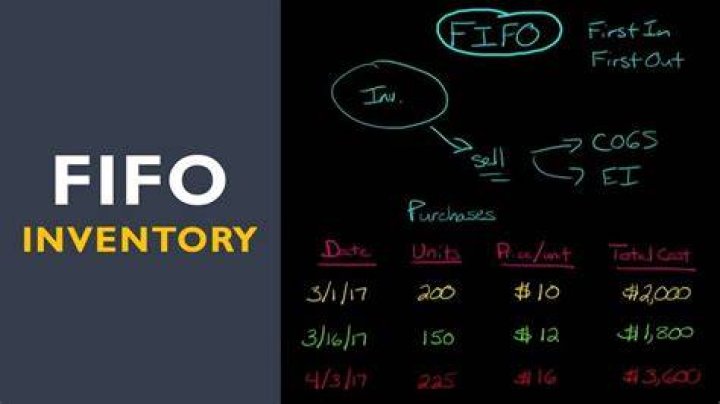 What is FIFO method with example?
