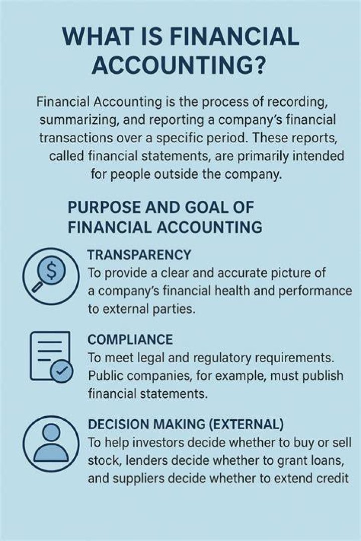 What is financial accounting ethics?