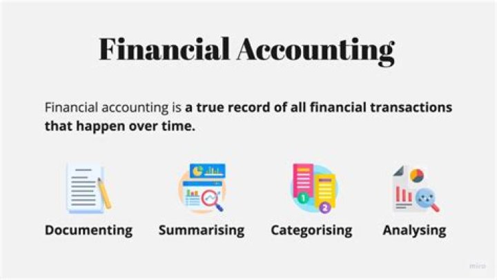 What is Financial Accounting II?