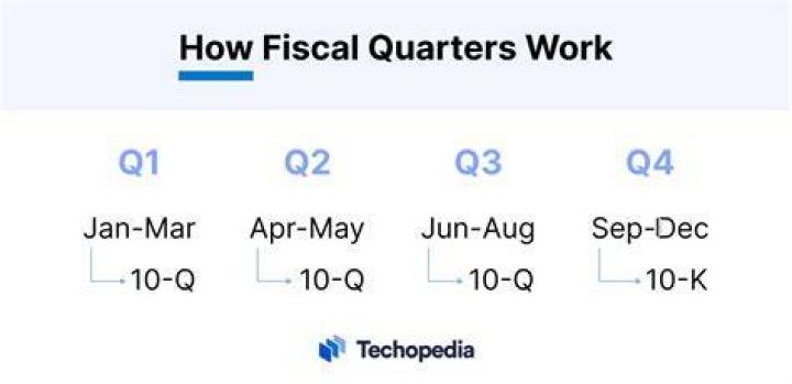 What is first quarter fiscal year?