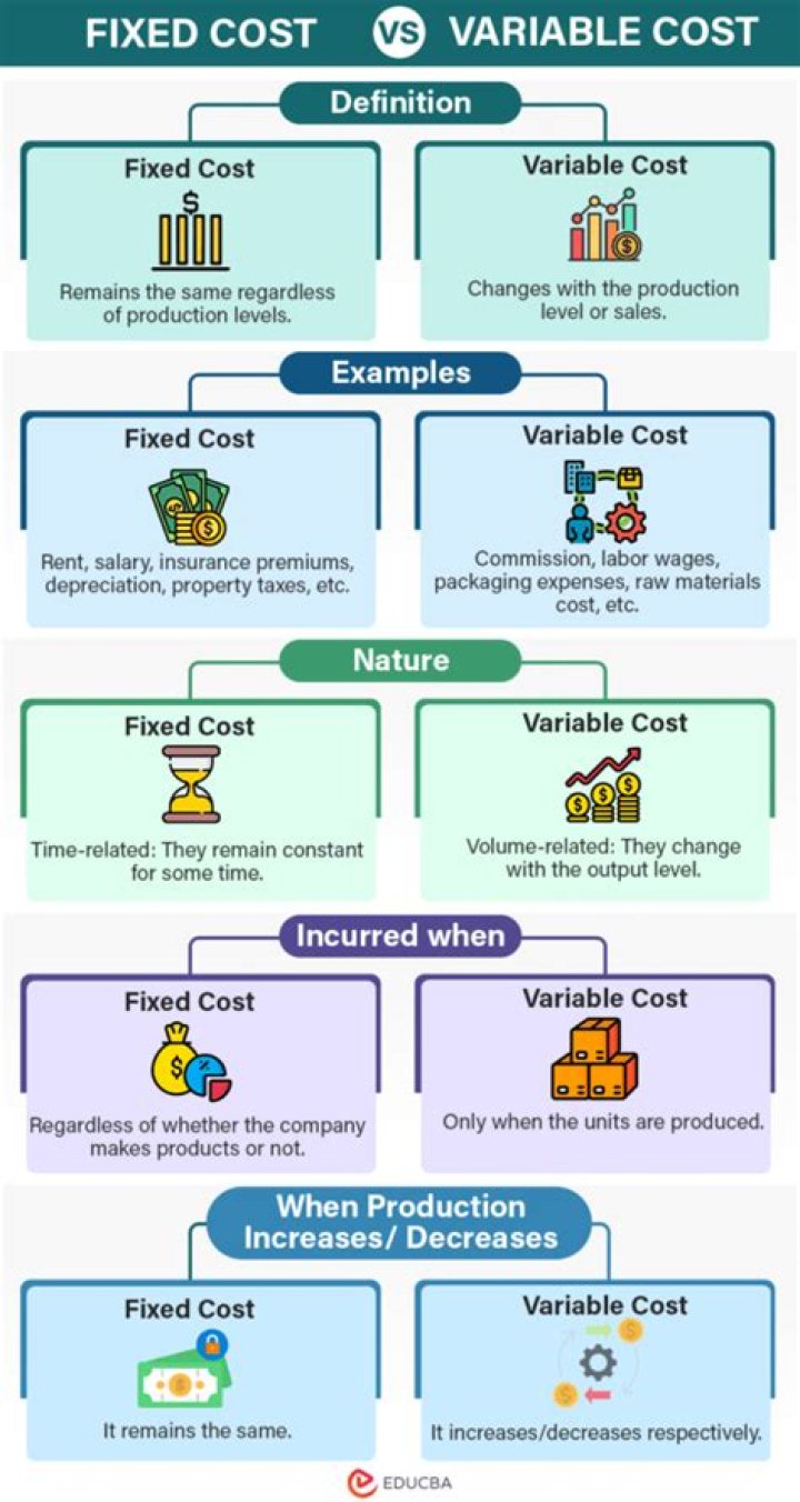 What is fixed cost variable cost and mixed cost?