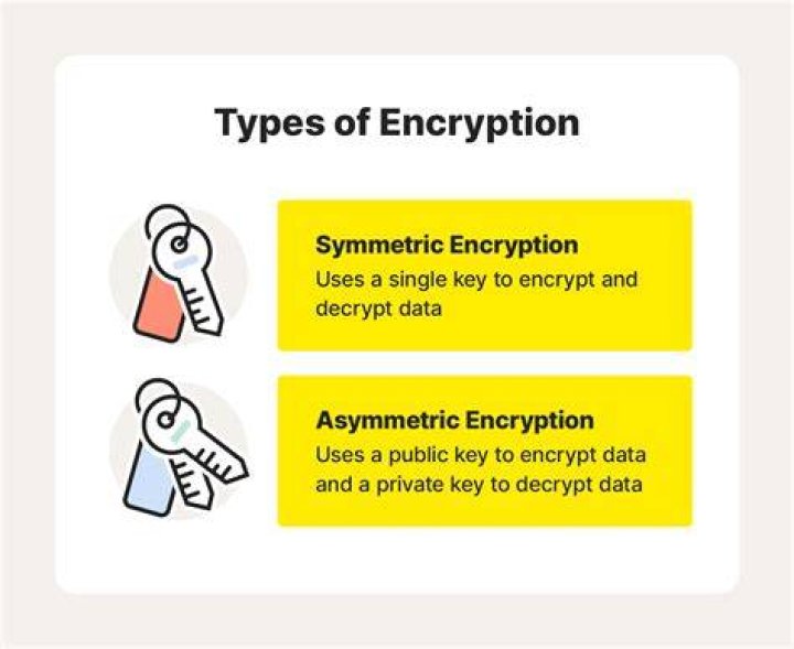 What is flight encryption?