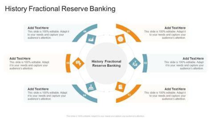 What is fractional reserve theory of banking?