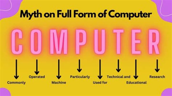 What is full form of LML?