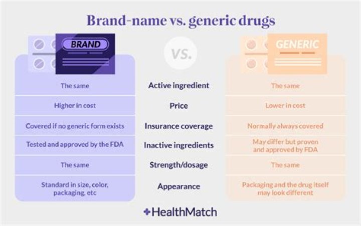 What is generic standard?