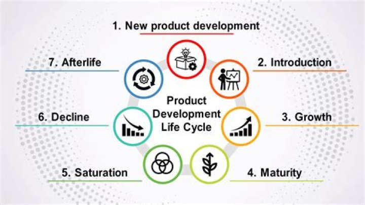 What is growth stage in product life cycle?