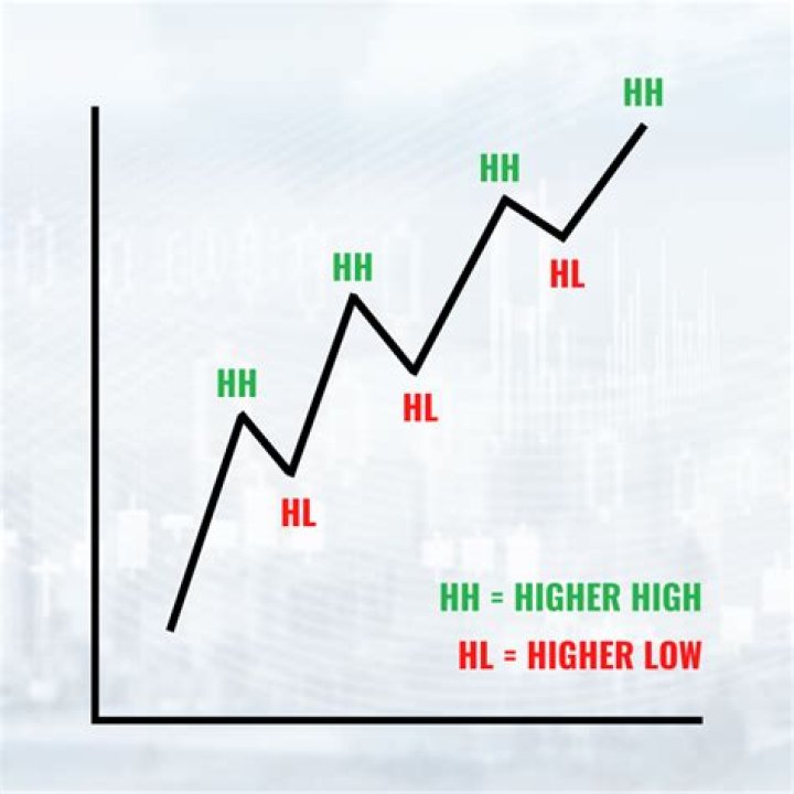 What is HA and HL?
