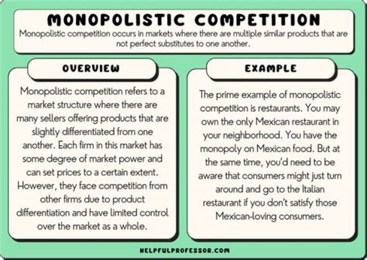 What is happening when there is monopolistic competition in a market?