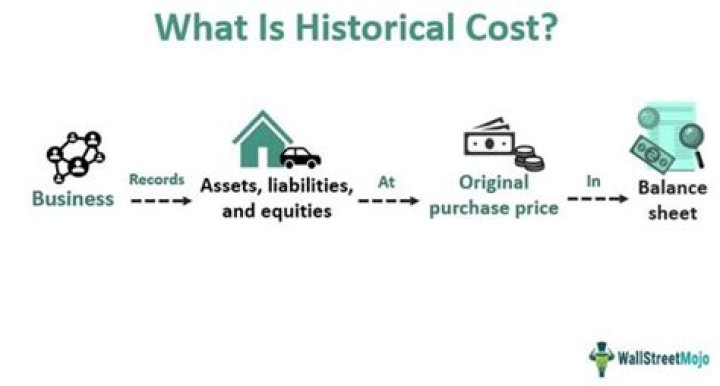 What is historical cost and replacement cost?