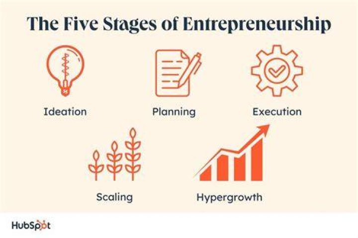 What is household in entrepreneurship?