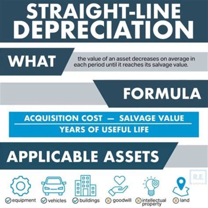 What is importance of depreciation in national income accounting?
