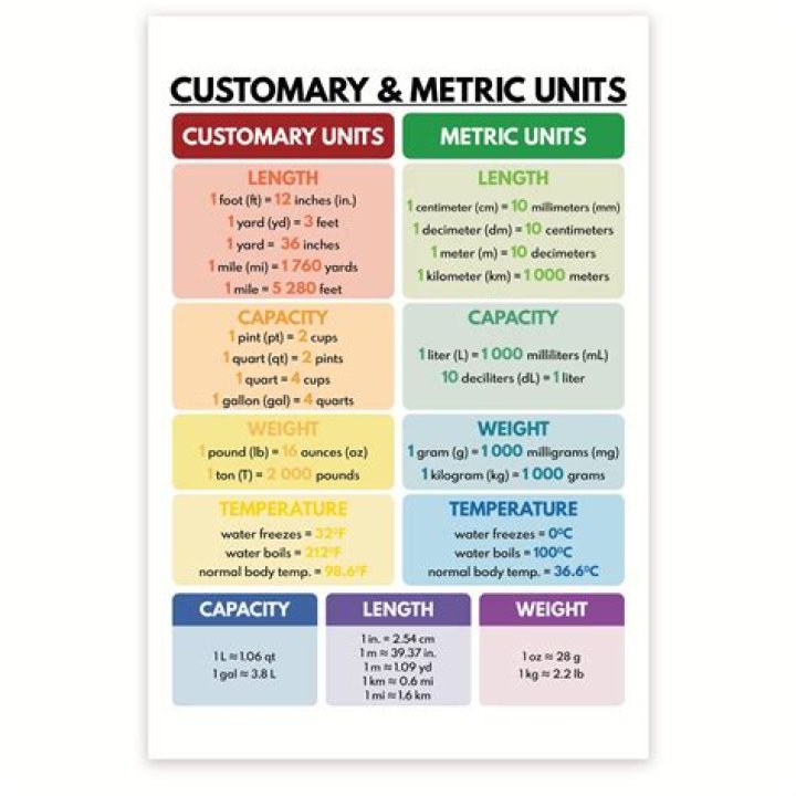 What is in the customary unit?