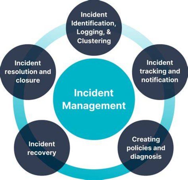 What is incident and problem in ITIL?