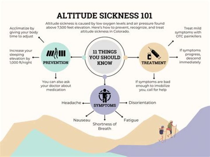 What is incipient sickness?