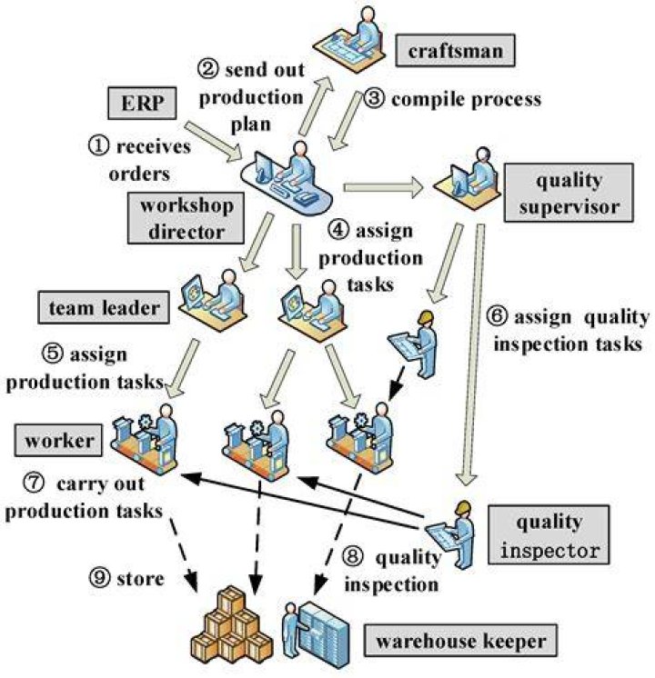 What is included in a compilation report?