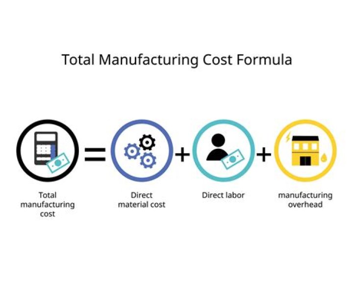 What is included in direct manufacturing costs?