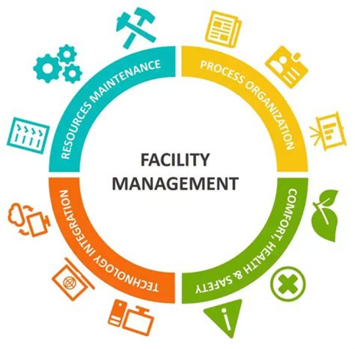 What is included in facility cost?