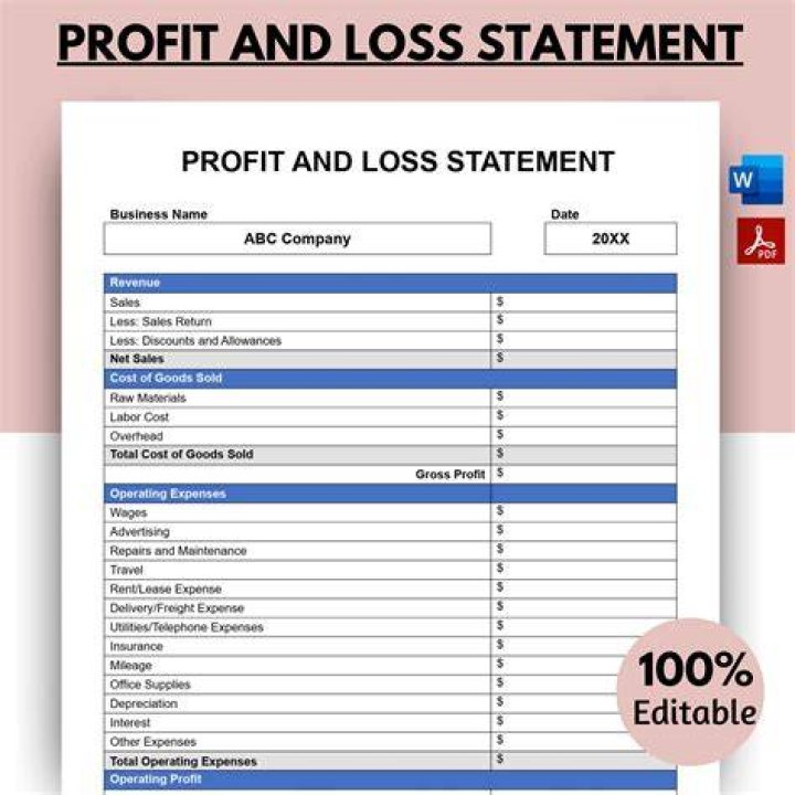 What is included in statement of profit and loss?