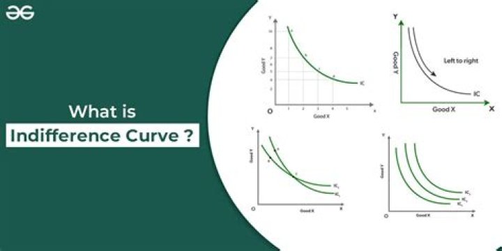 What is indifference curve analysis explain with diagram?