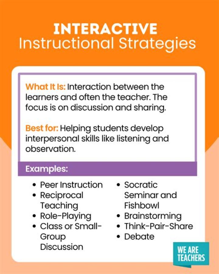 What is instructional communication model?