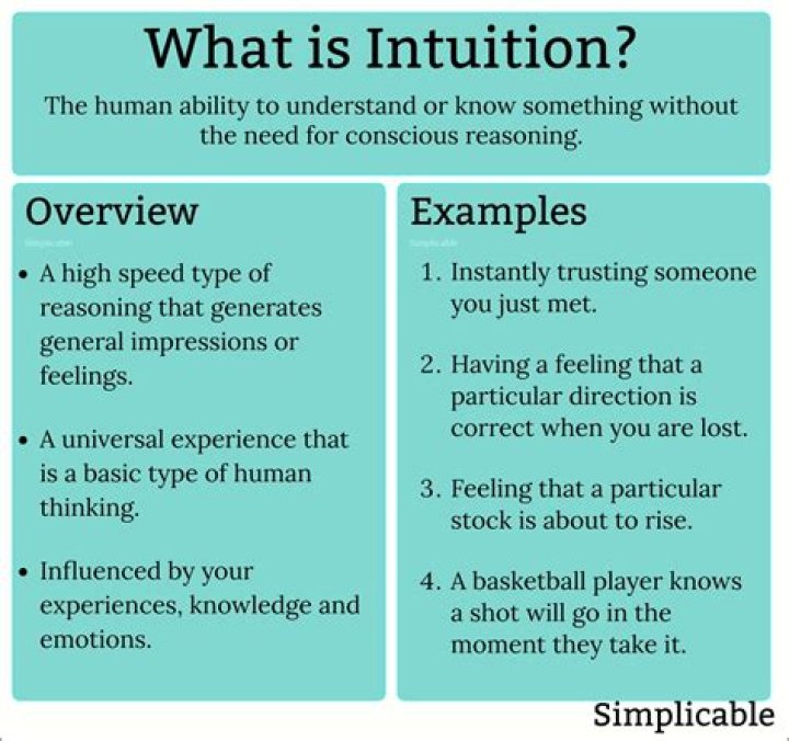 What is intuition in theory of knowledge?