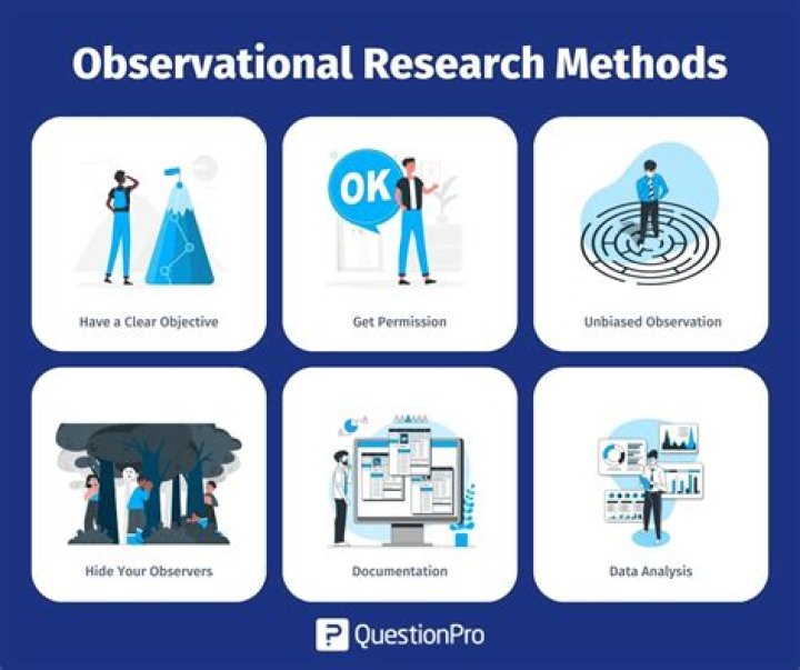 What is invention in research?