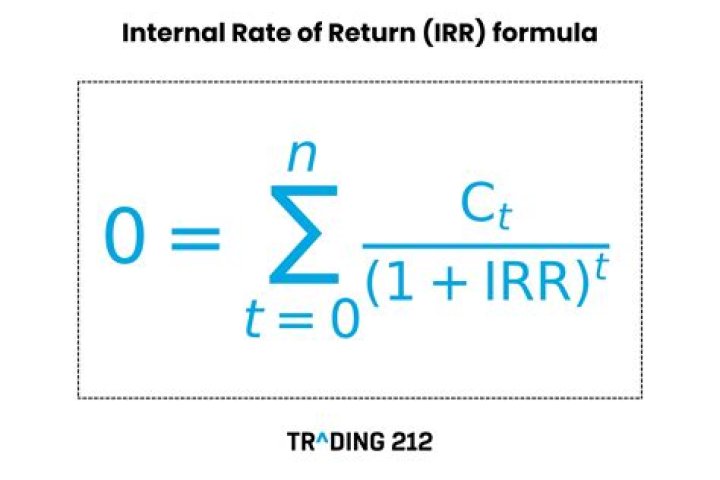 What is IRR What is the formula for calculating IRR?