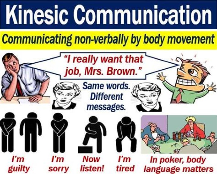 What is Kinesic communication examples?