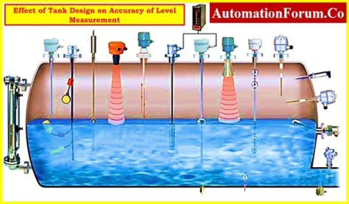 What is level in level measurement?