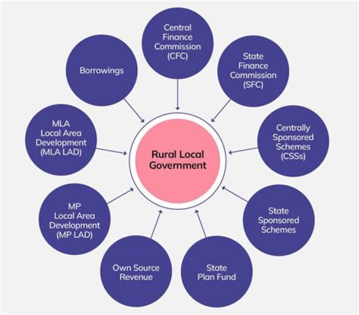 What is local government financial memoranda?