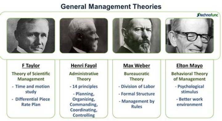 What is management theory and what is the purpose of that?