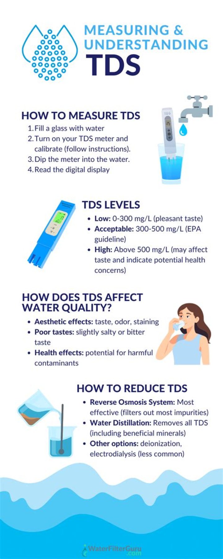 What is mean by TDS in water?