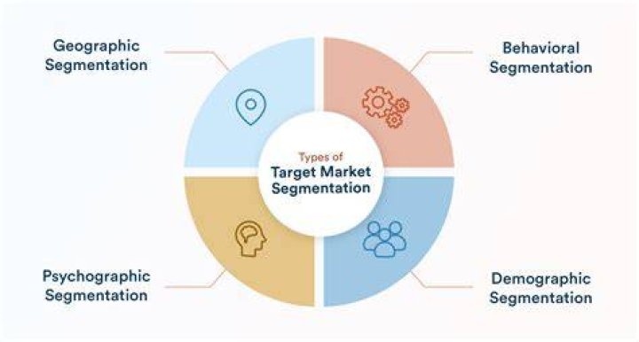 What is meant by a market segment?