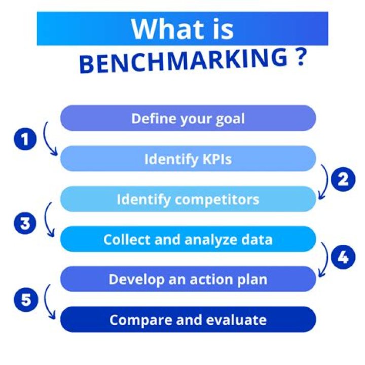 What is meant by benchmark in education?