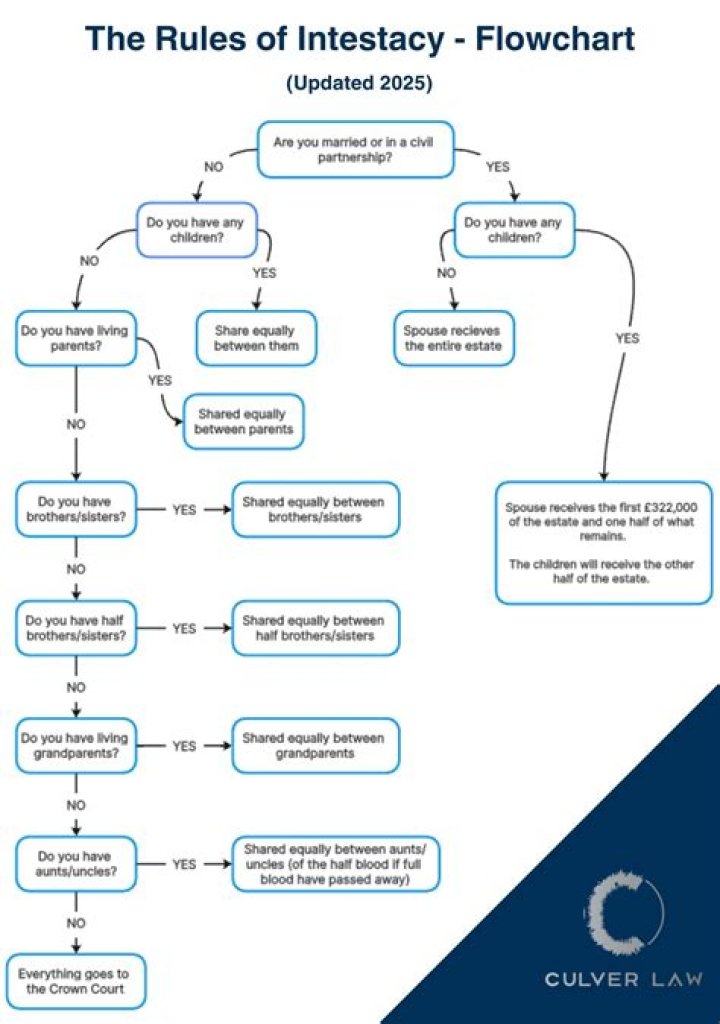 What is meant by bequest in law?