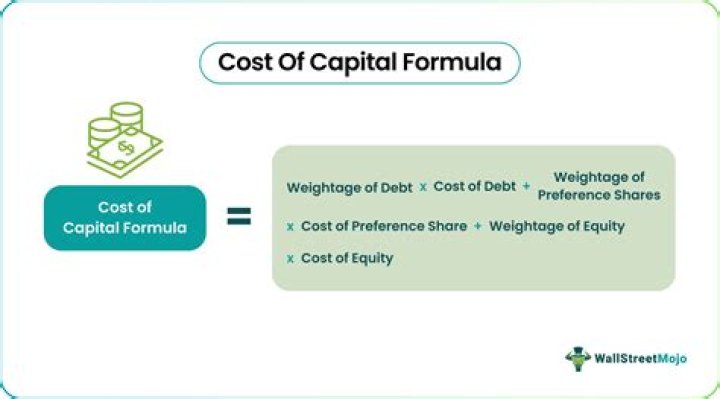 What is meant by capital cost?