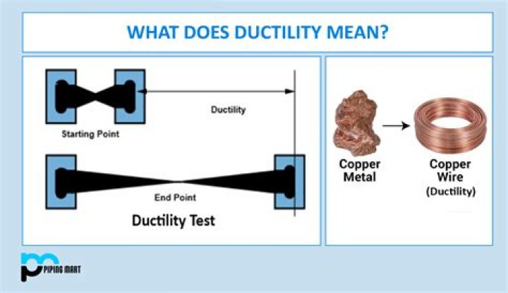 What is meant by contestability?
