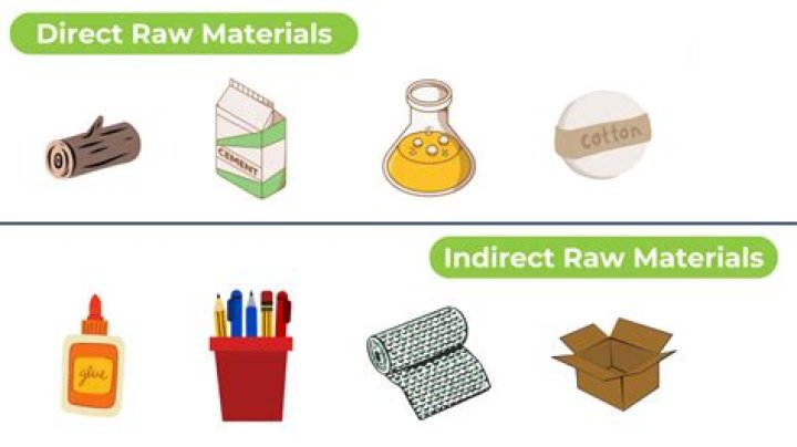 What is meant by direct material?