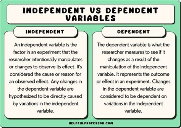 What is meant by independent in mental attitude?