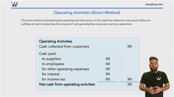 What is meant by operating activities?