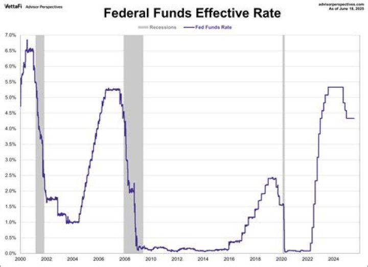 What is meant by the federal funds rate the federal funds rate is the interest rate?