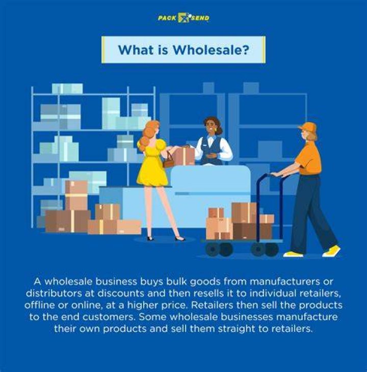 What is meant by wholesale price?