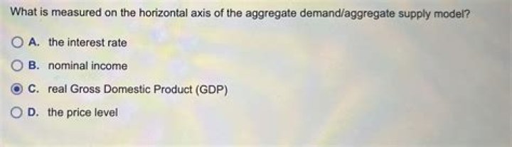 What is measured on the horizontal axis?
