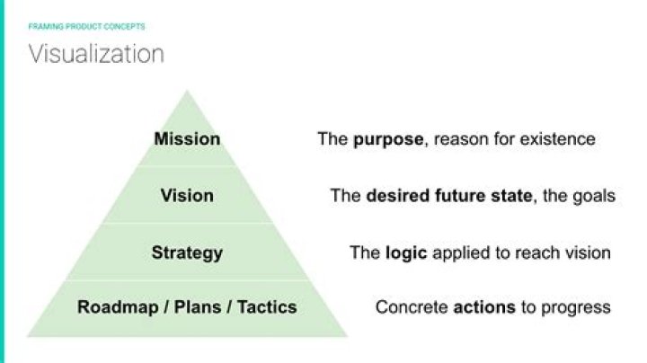 What is mission vision strategy?