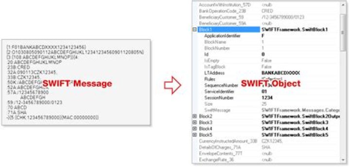 What is MT019 SWIFT message?