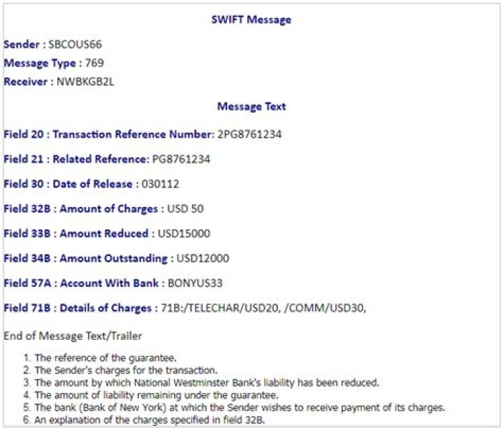 What is MT292 SWIFT message?
