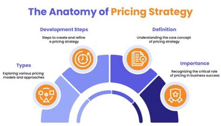 What is multiple pricing strategy?