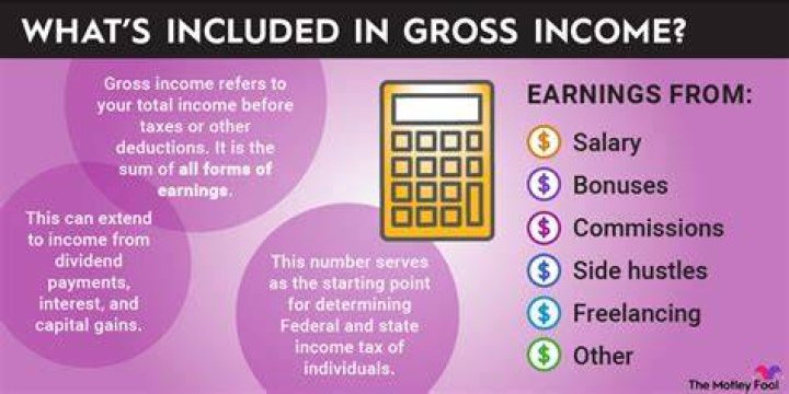 What is my gross income?