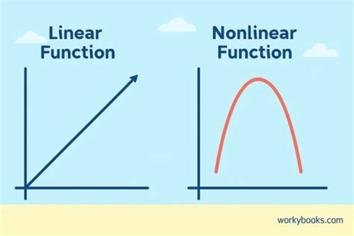 What is non linear format for the publishing of information used to send e mails transfer data and converse in chat rooms?